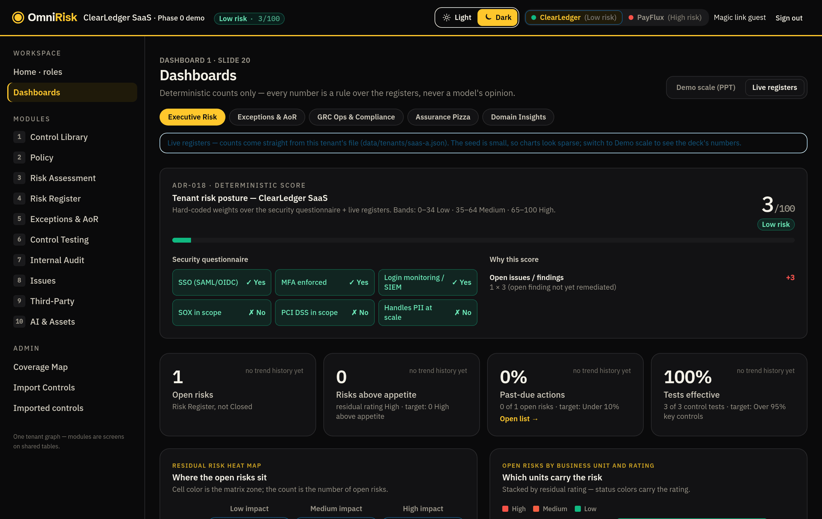ClearLedger low-risk dashboard